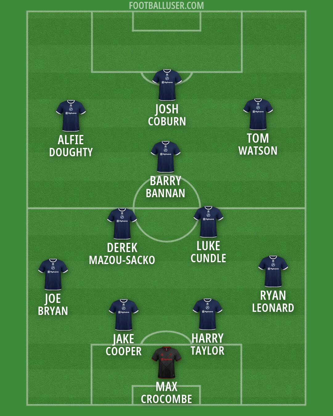 Millwall Formation 2026