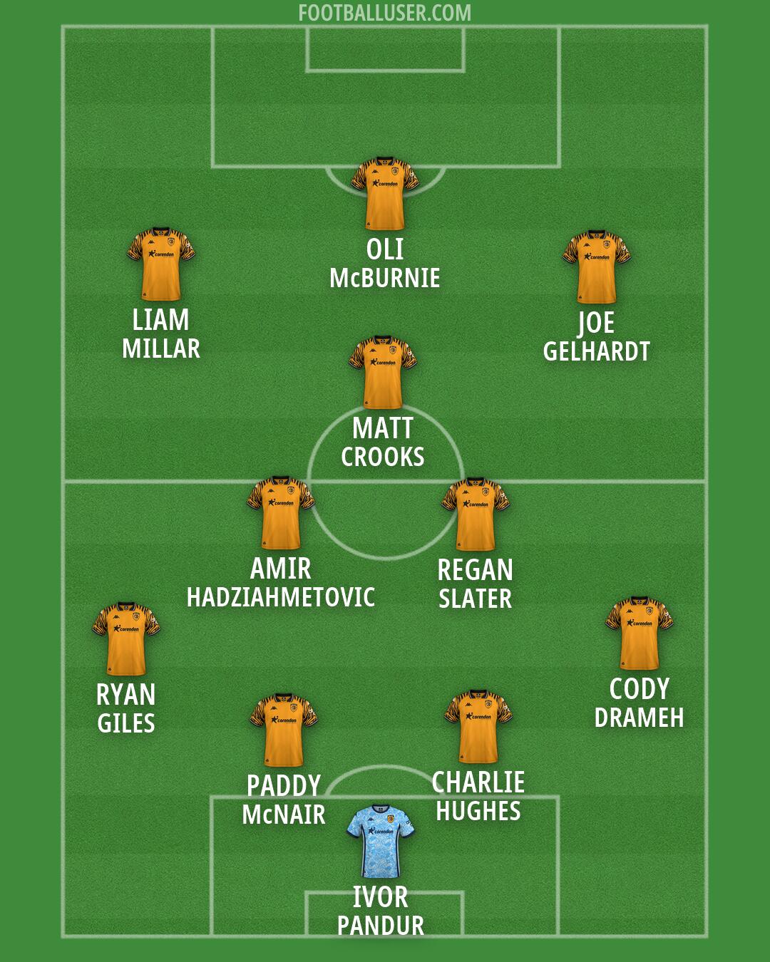 Hull Formation 2026