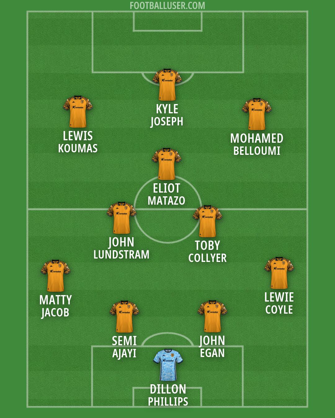 Hull Formation 2026