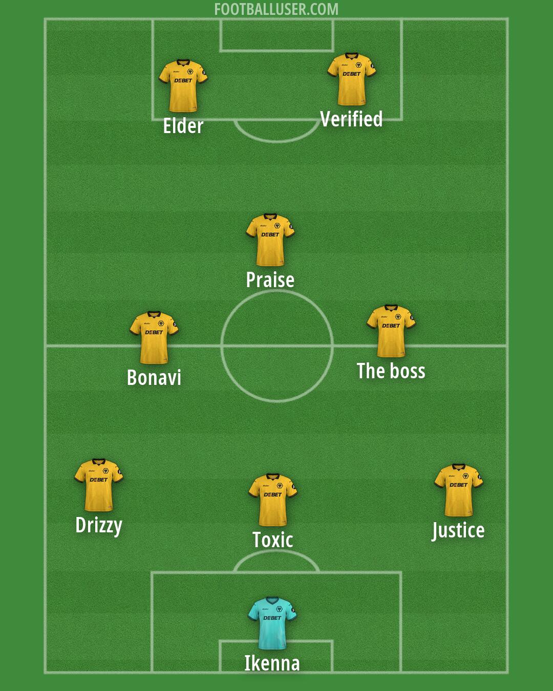 Wolves Formation 2026