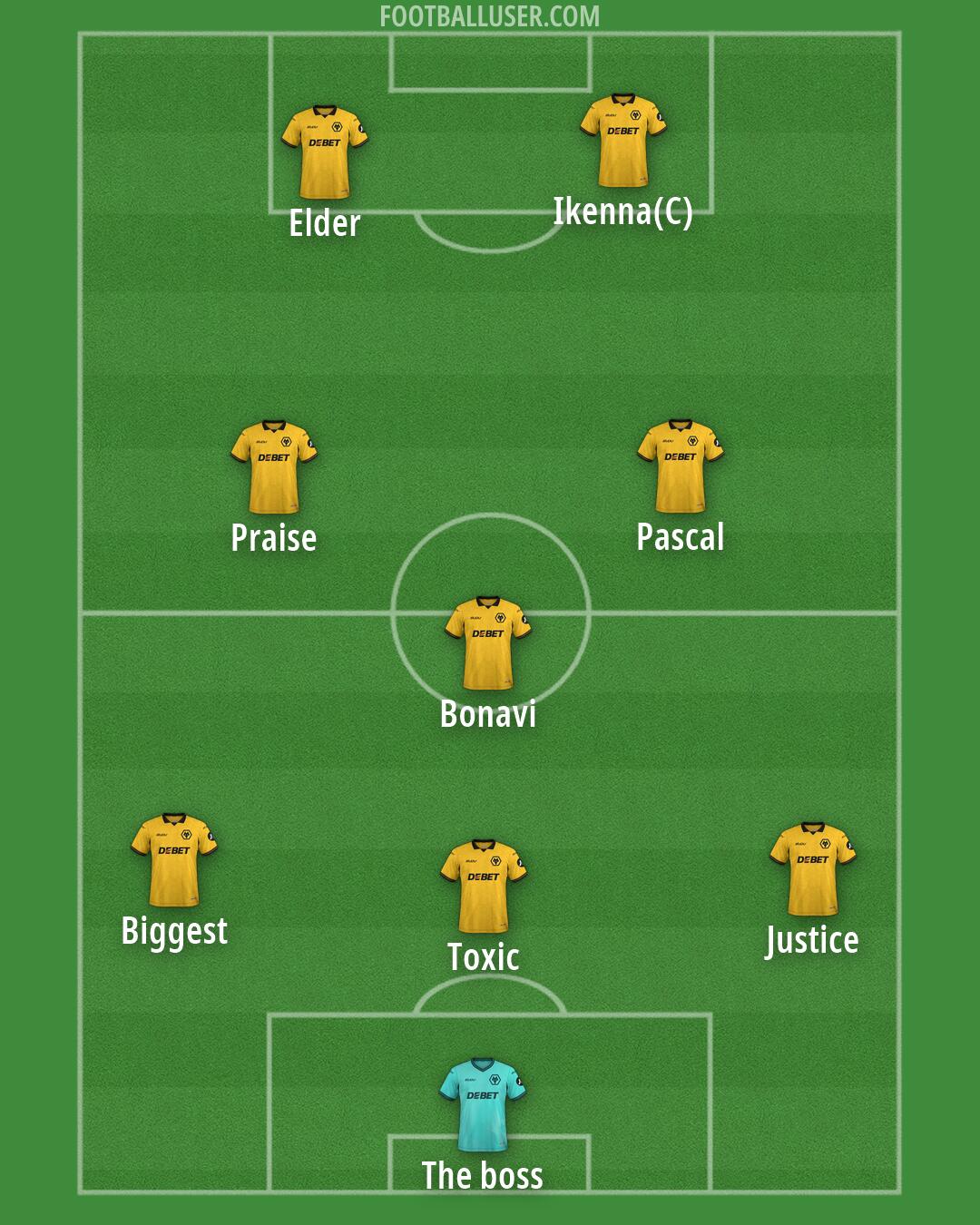 Wolves Formation 2026