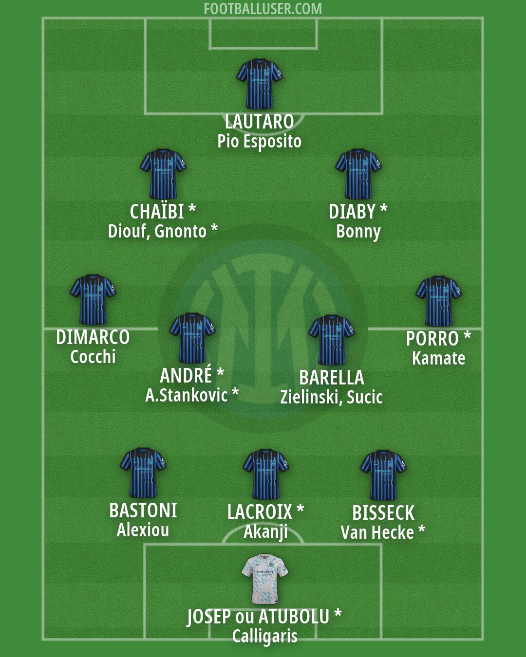Inter Formation 2026