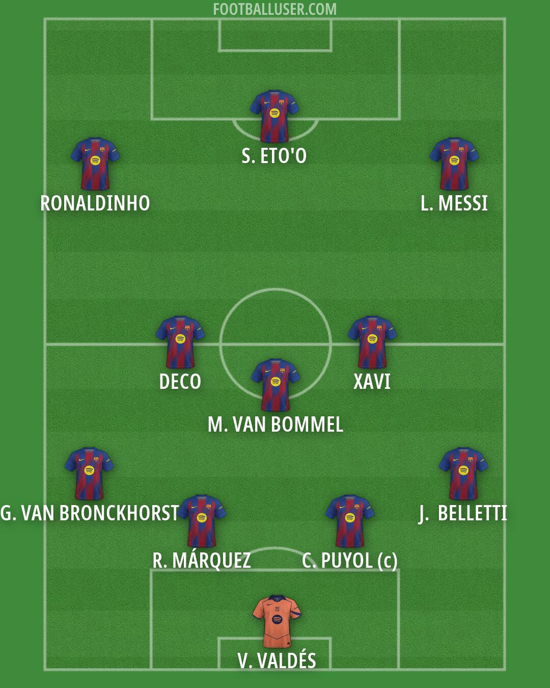 Barcelona Formation 2026