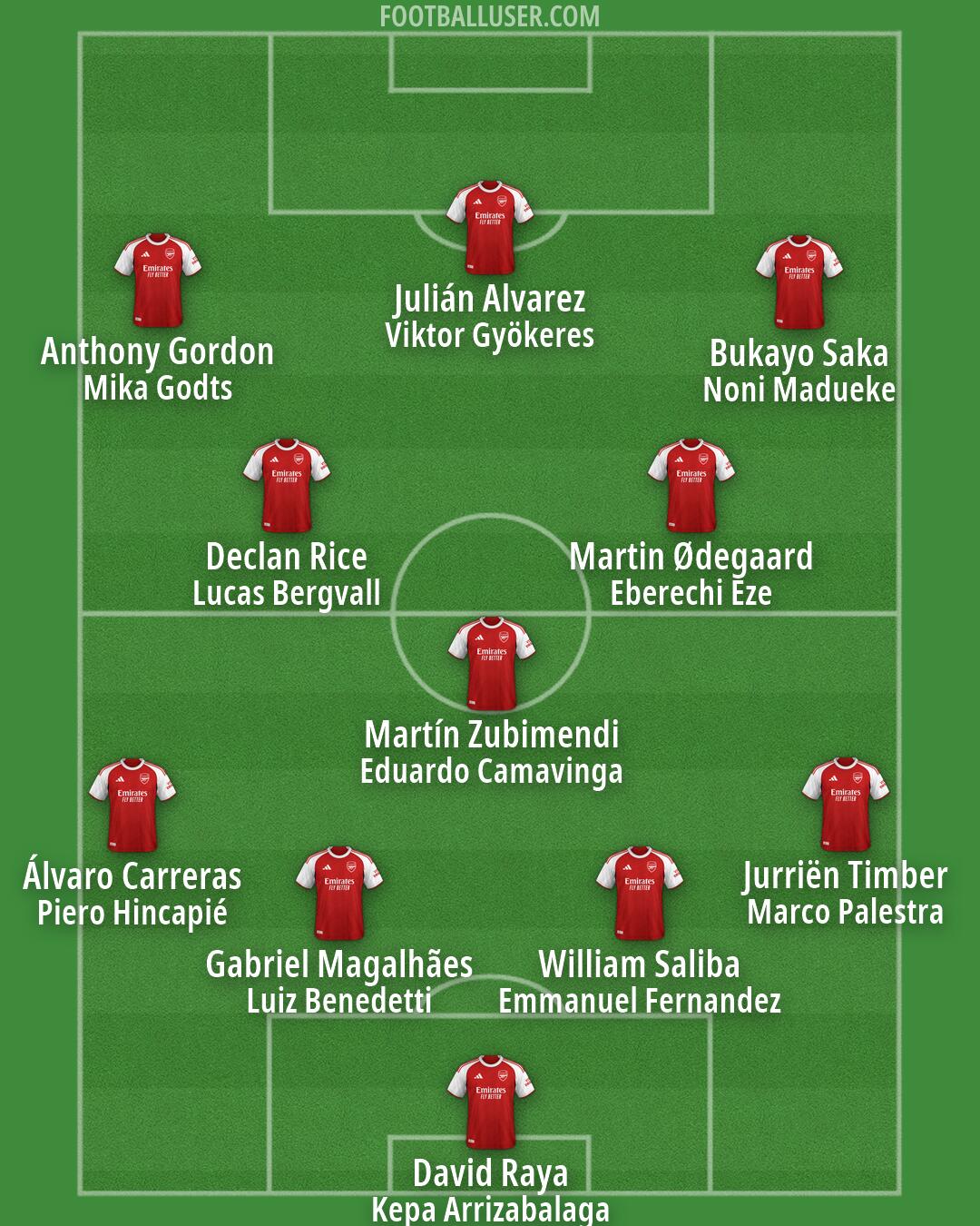 Arsenal Formation 2026