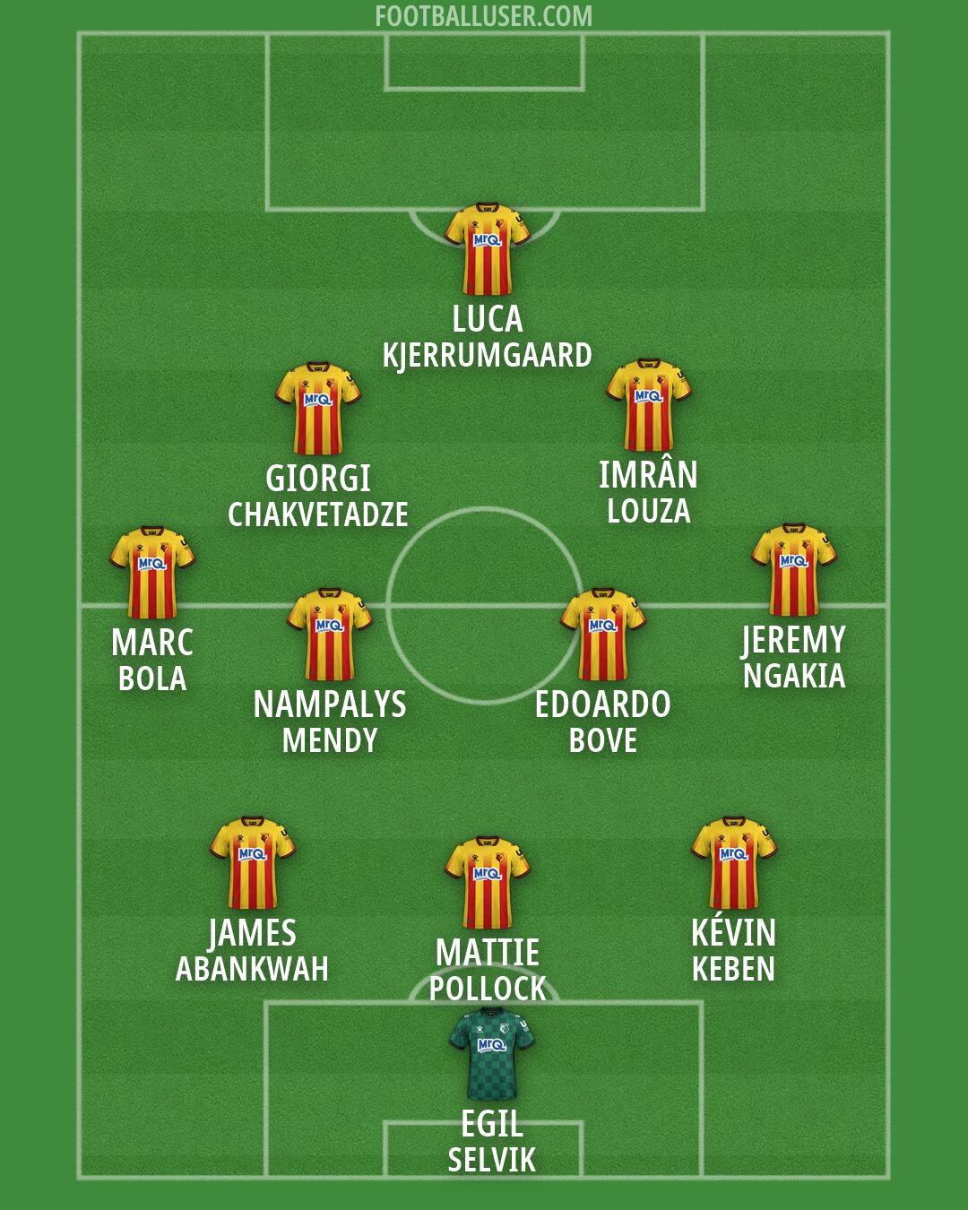 Watford Formation 2026