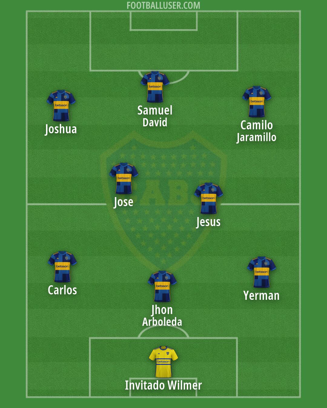 Boca Formation 2026