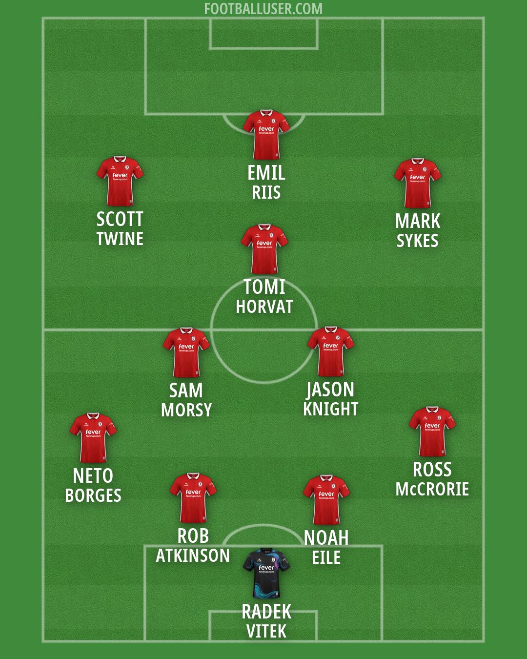 Bristol City Formation 2026