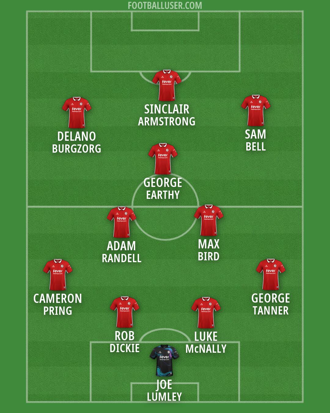 Bristol City Formation 2026