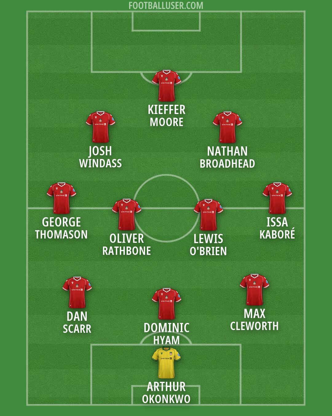 Wrexham Formation 2026