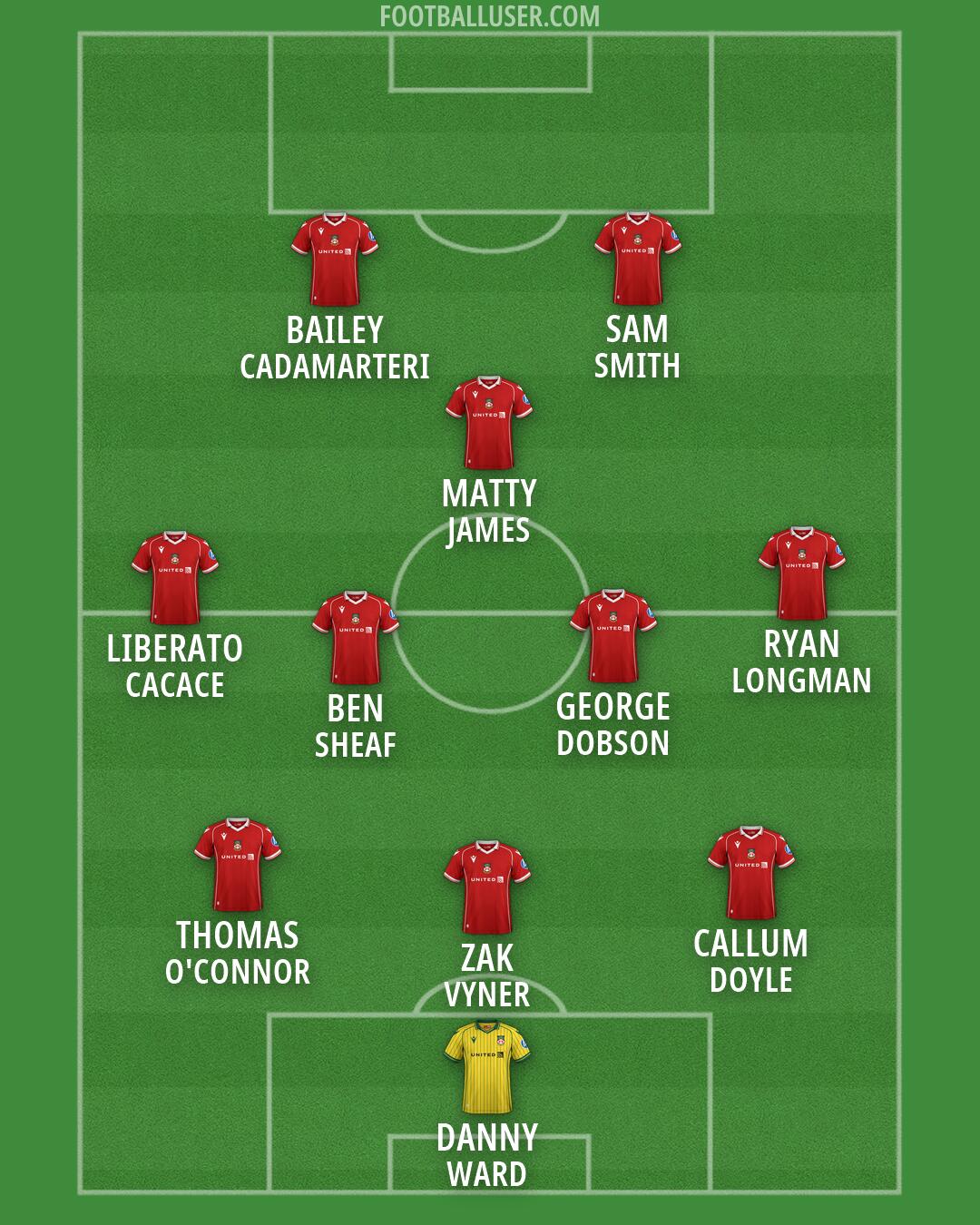 Wrexham Formation 2026