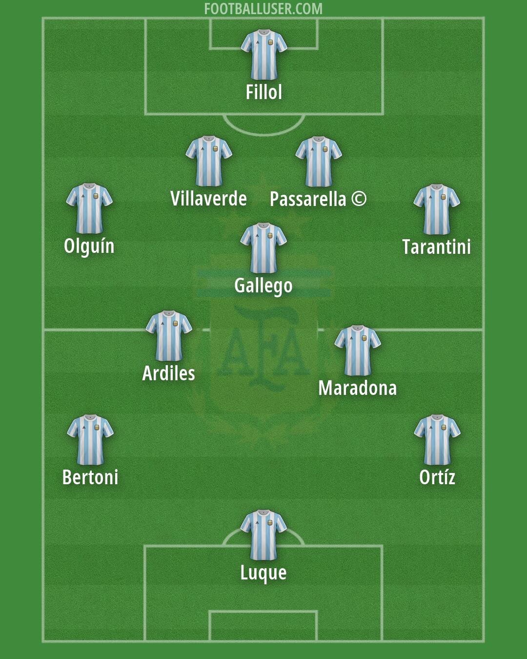 Argentina Formation 2026