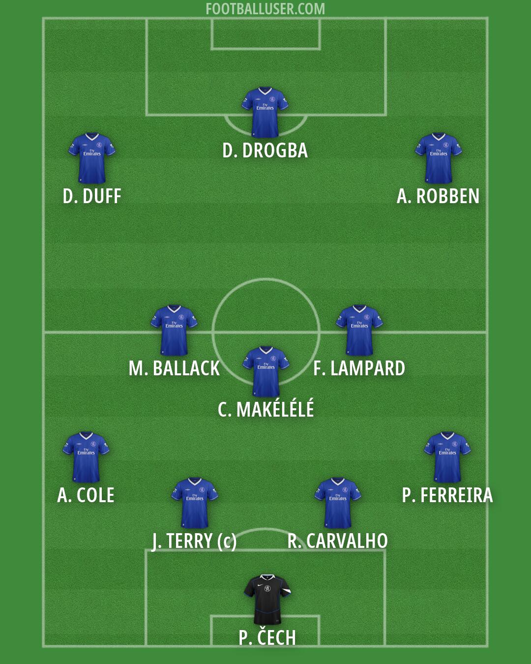 Chelsea Formation 2026