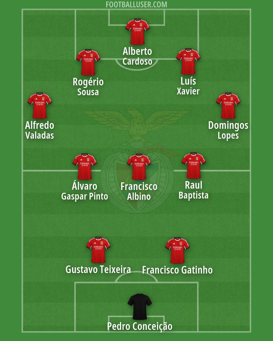 SL Benfica Formation 2026