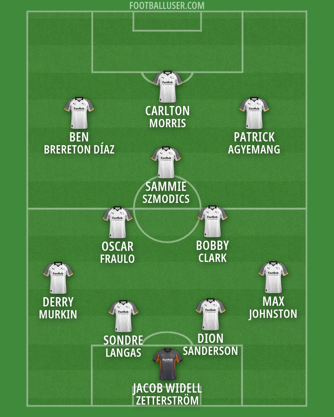 Derby Formation 2026