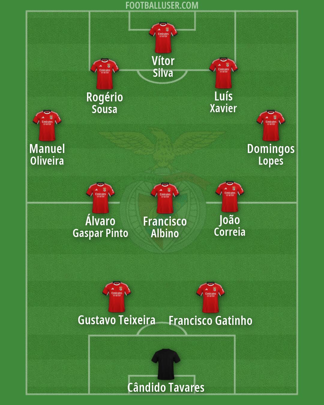 SL Benfica Formation 2026