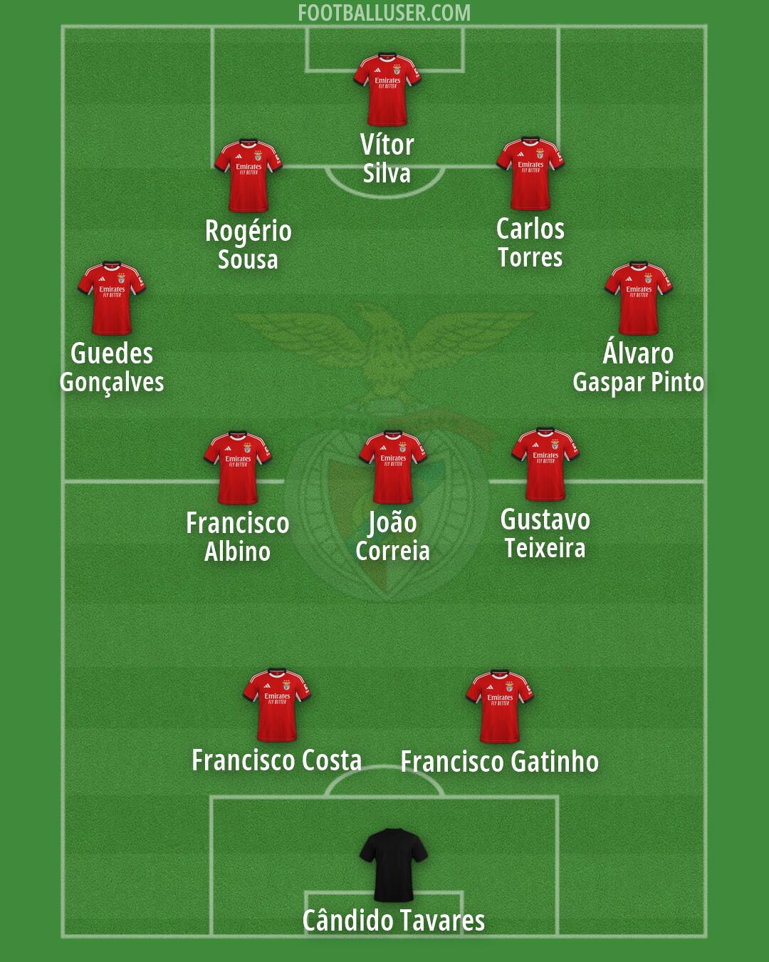 SL Benfica Formation 2026