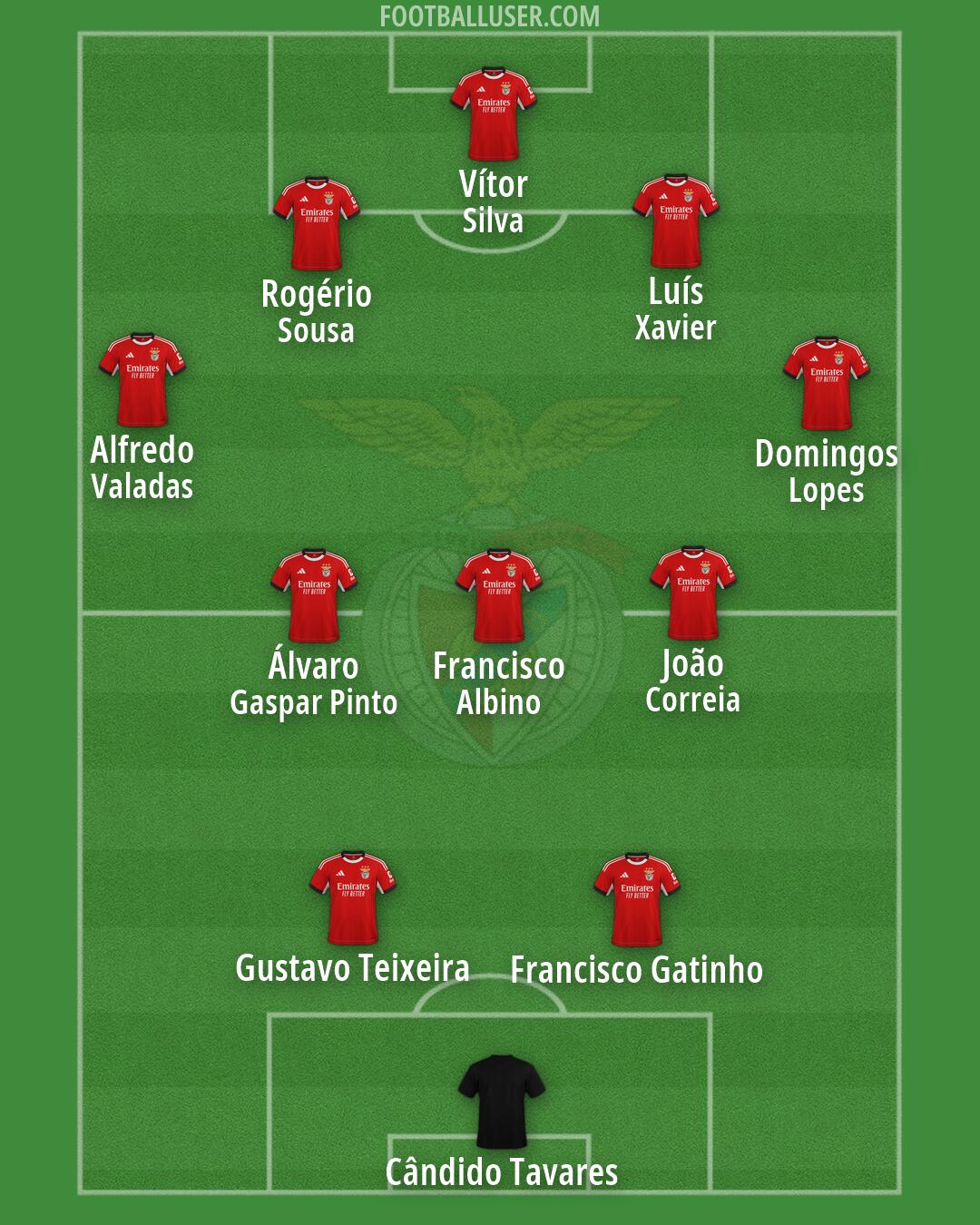 SL Benfica Formation 2026