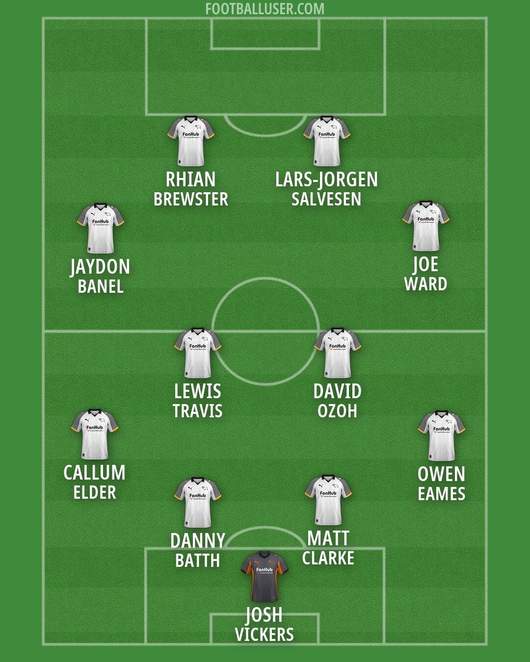 Derby Formation 2026