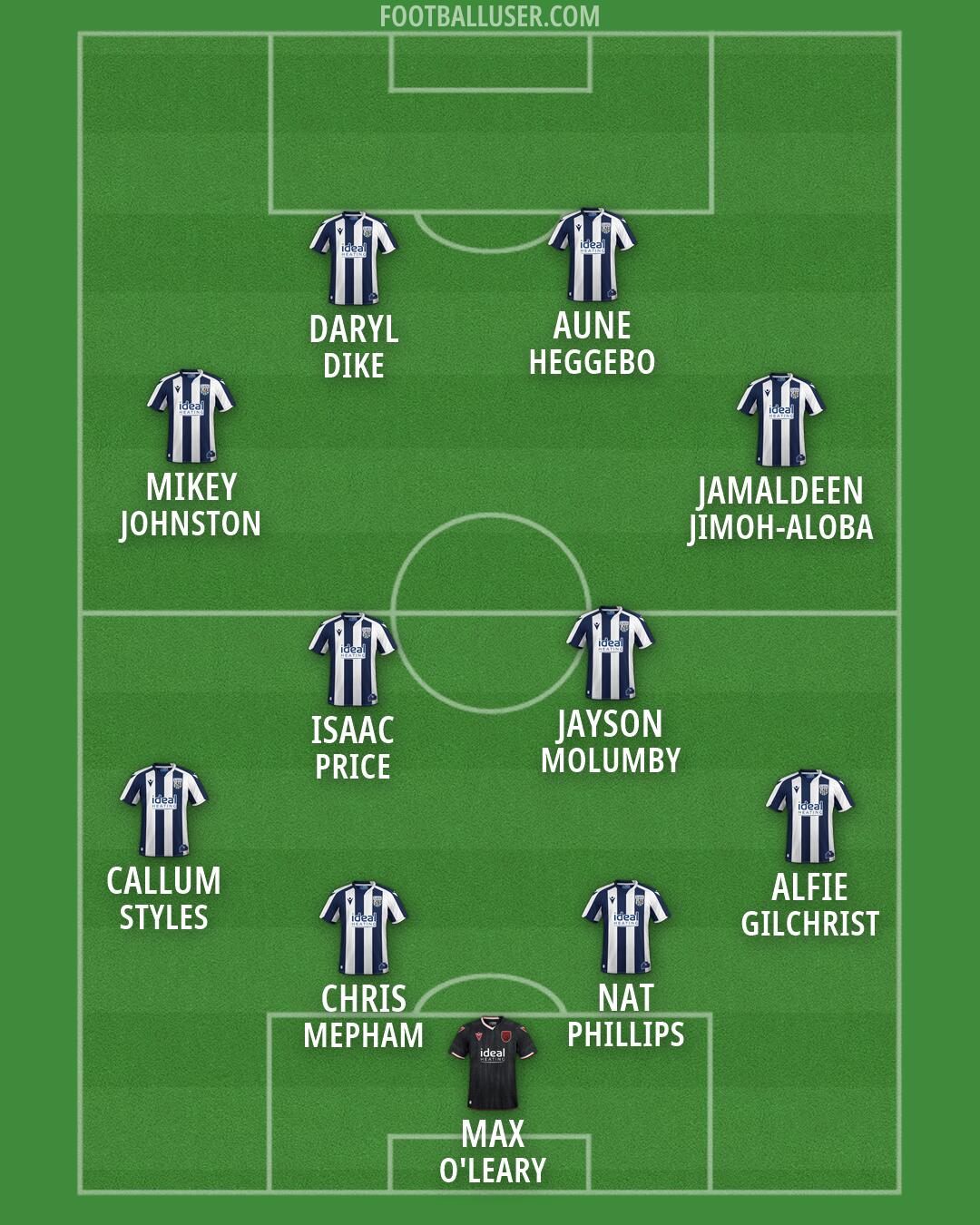 West Brom Formation 2026