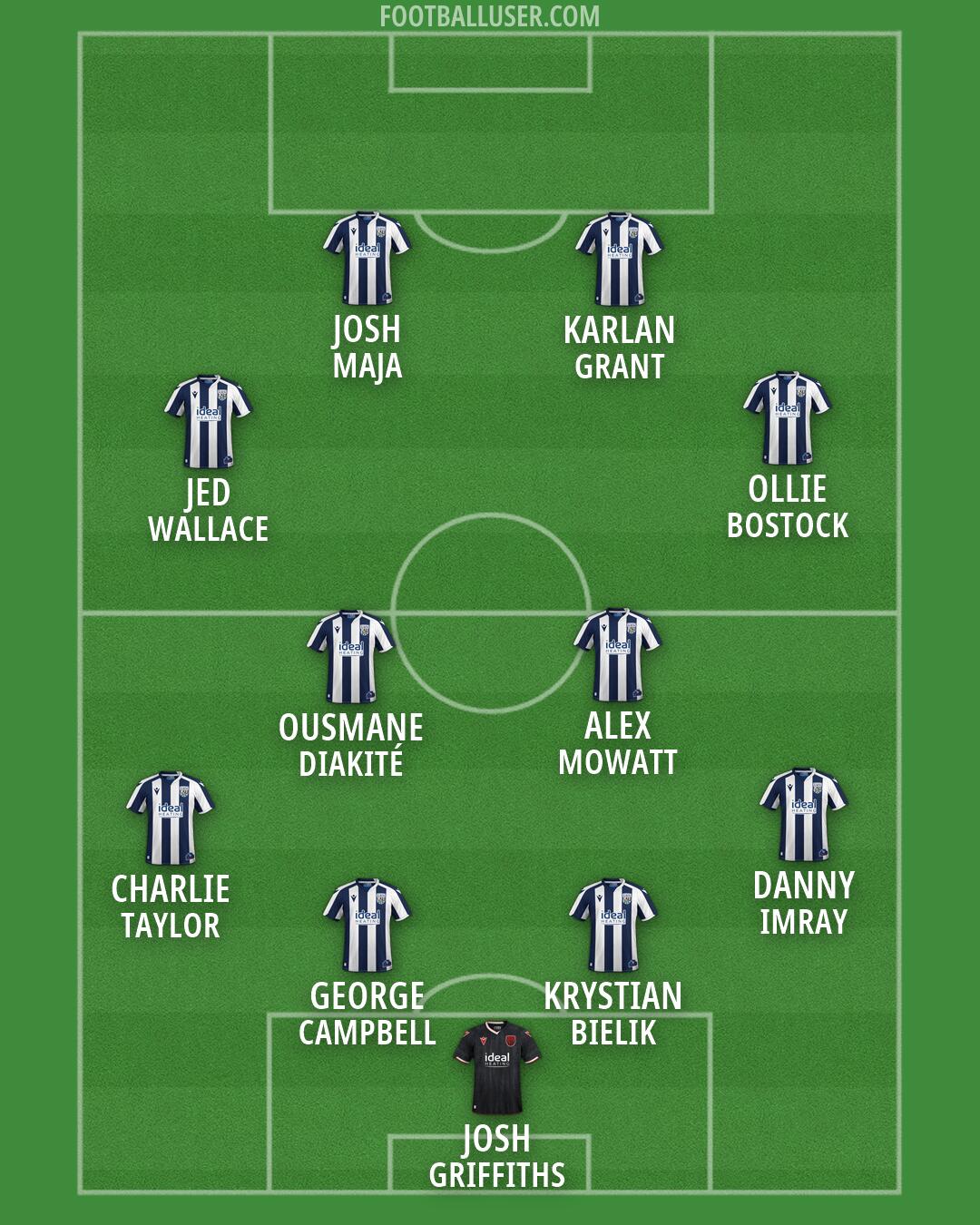 West Brom Formation 2026