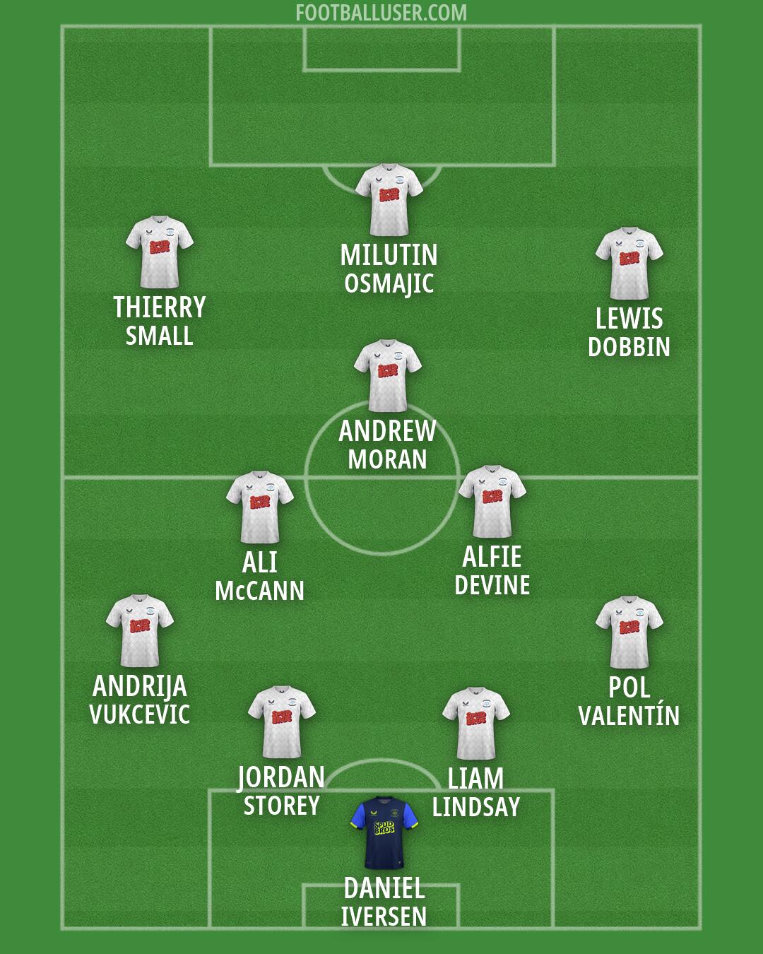 Preston Formation 2026