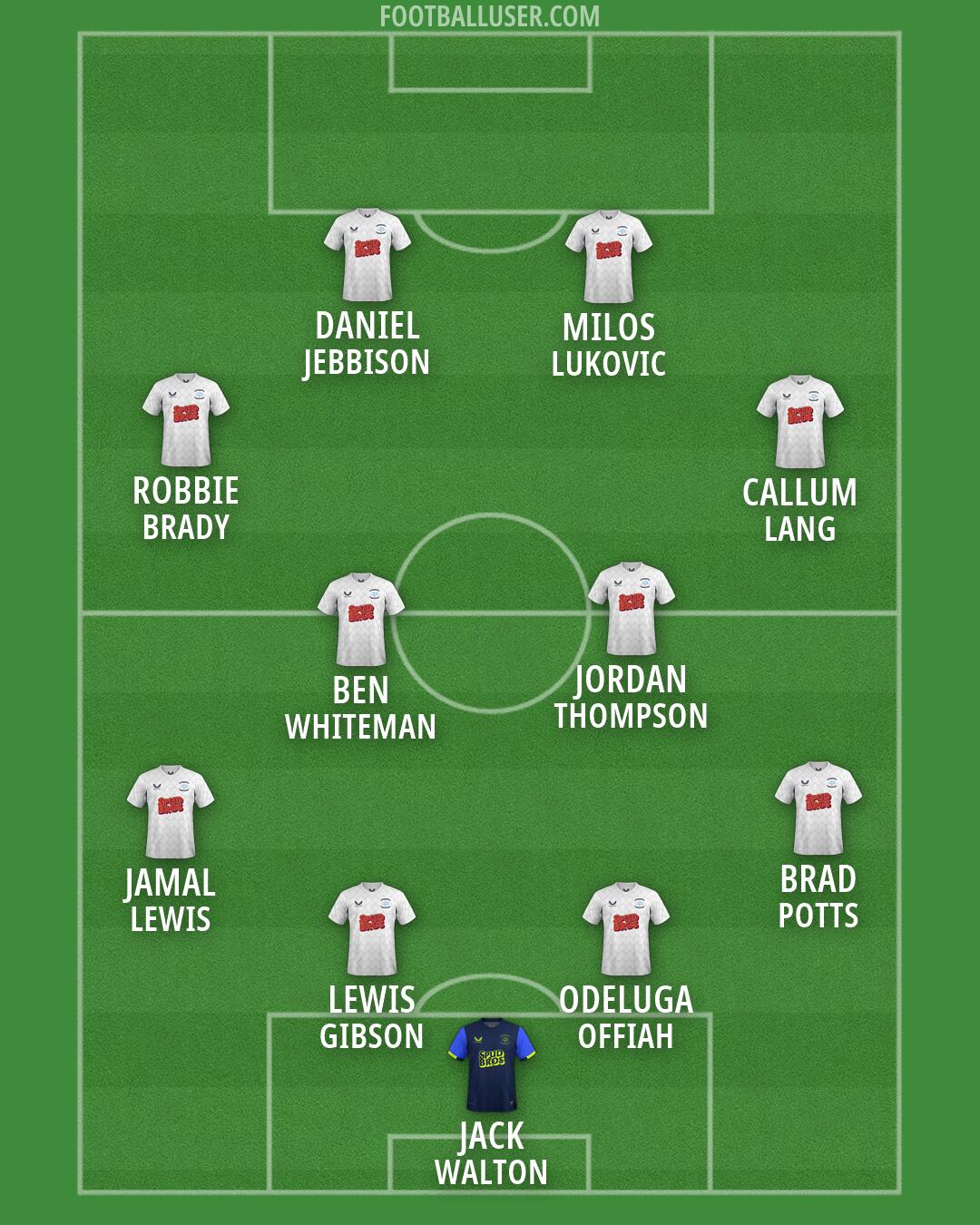 Preston Formation 2026