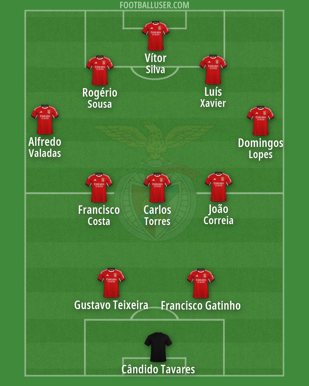 SL Benfica Formation 2026