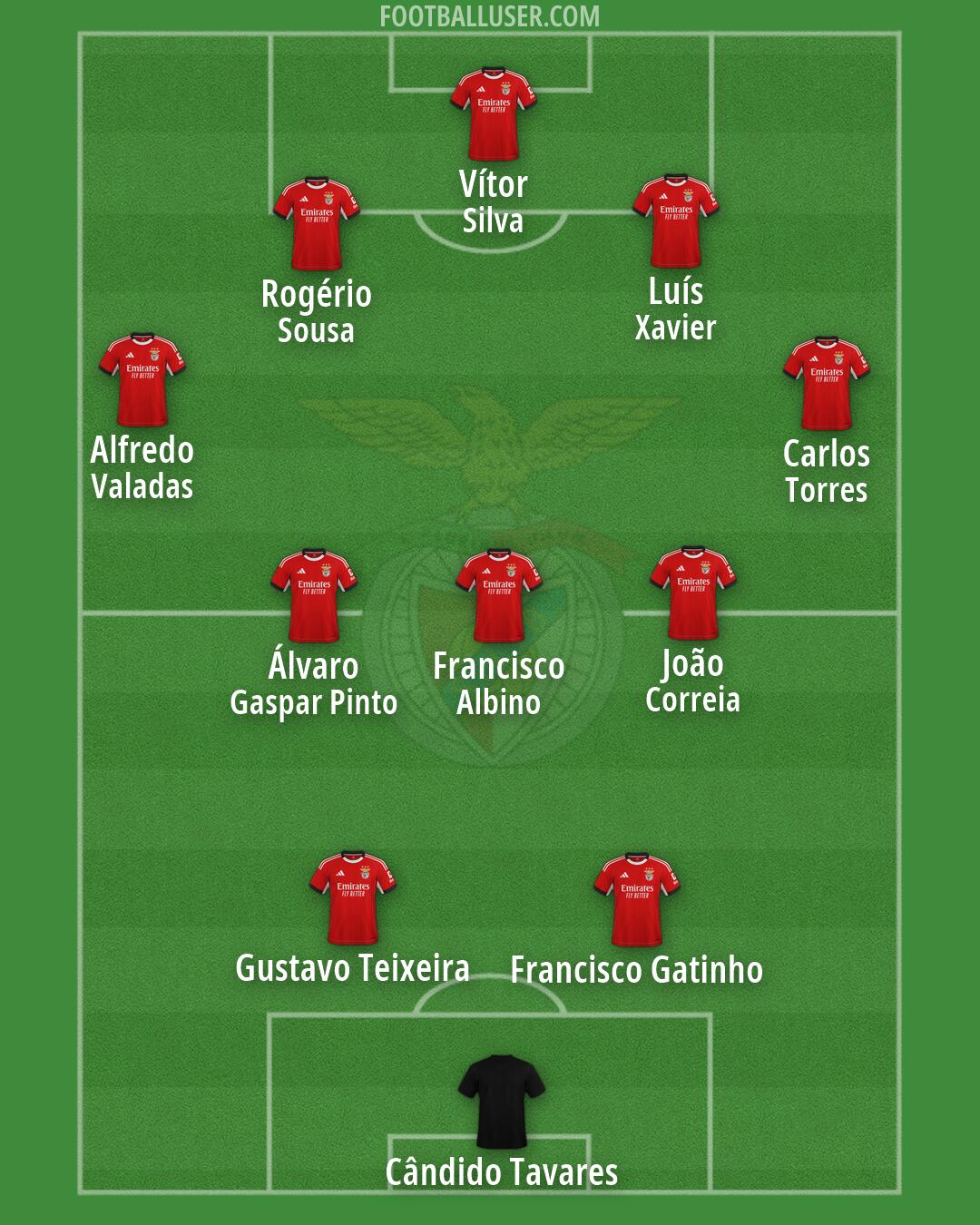 SL Benfica Formation 2026