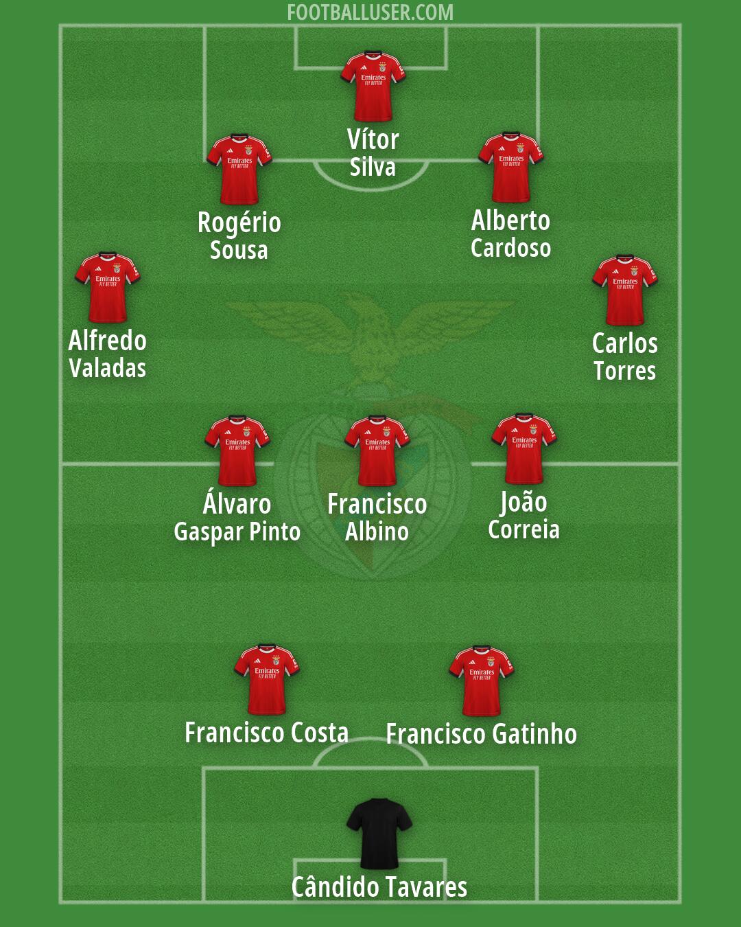 SL Benfica Formation 2026