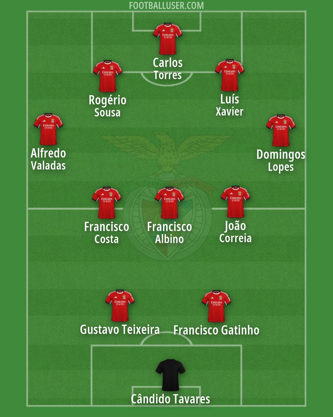 SL Benfica Formation 2026