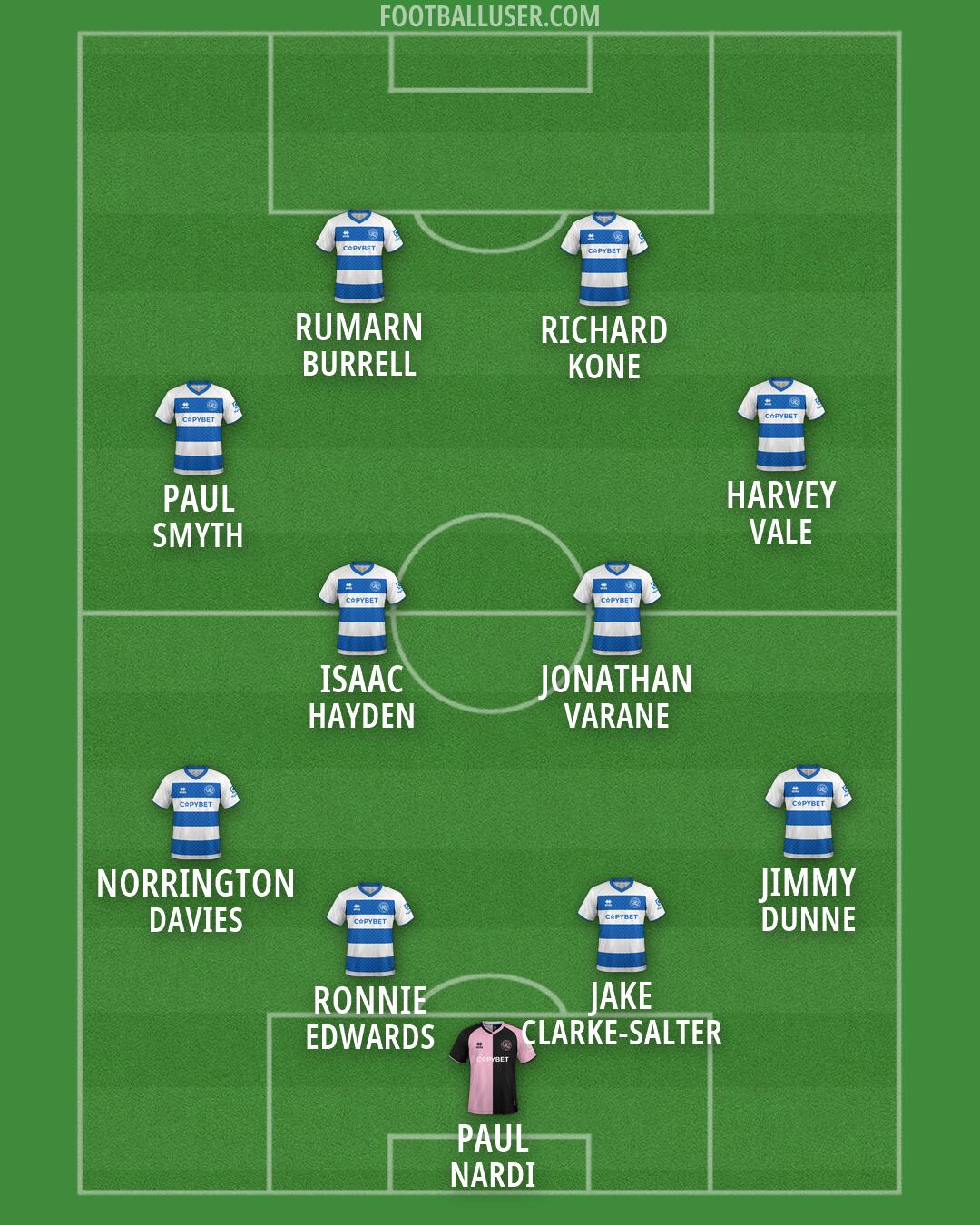 QPR Formation 2026
