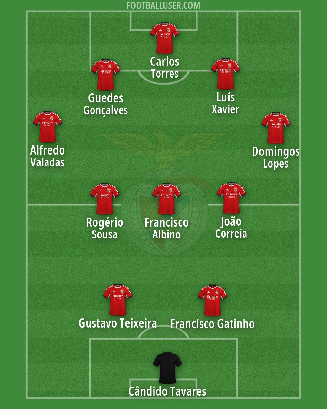 SL Benfica Formation 2026
