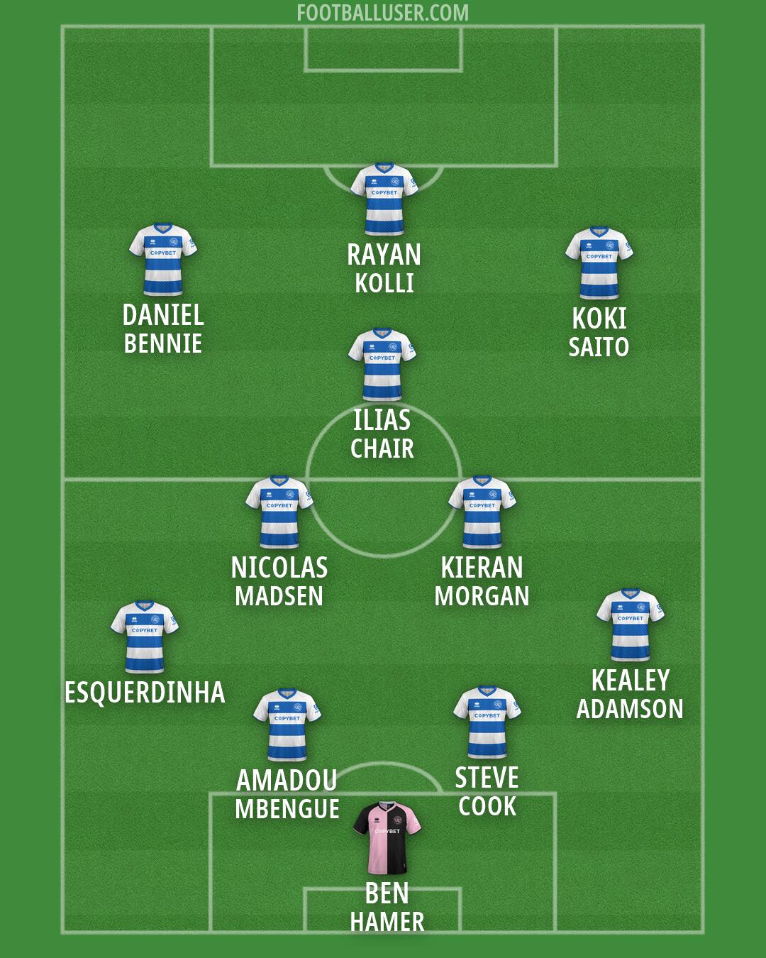 QPR Formation 2026