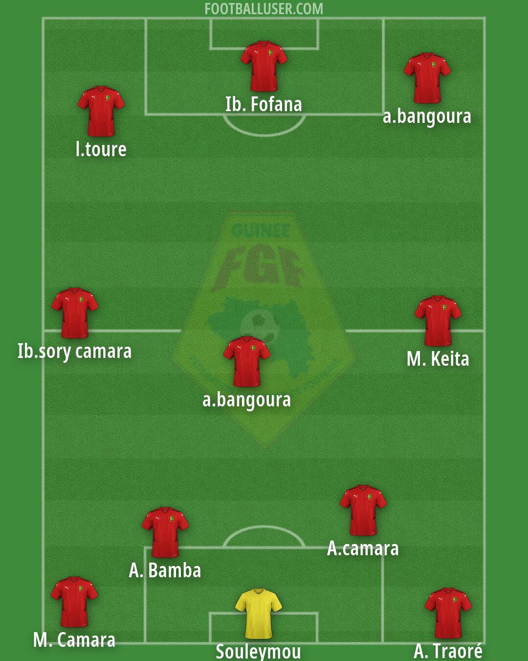 Guinea Formation 2026
