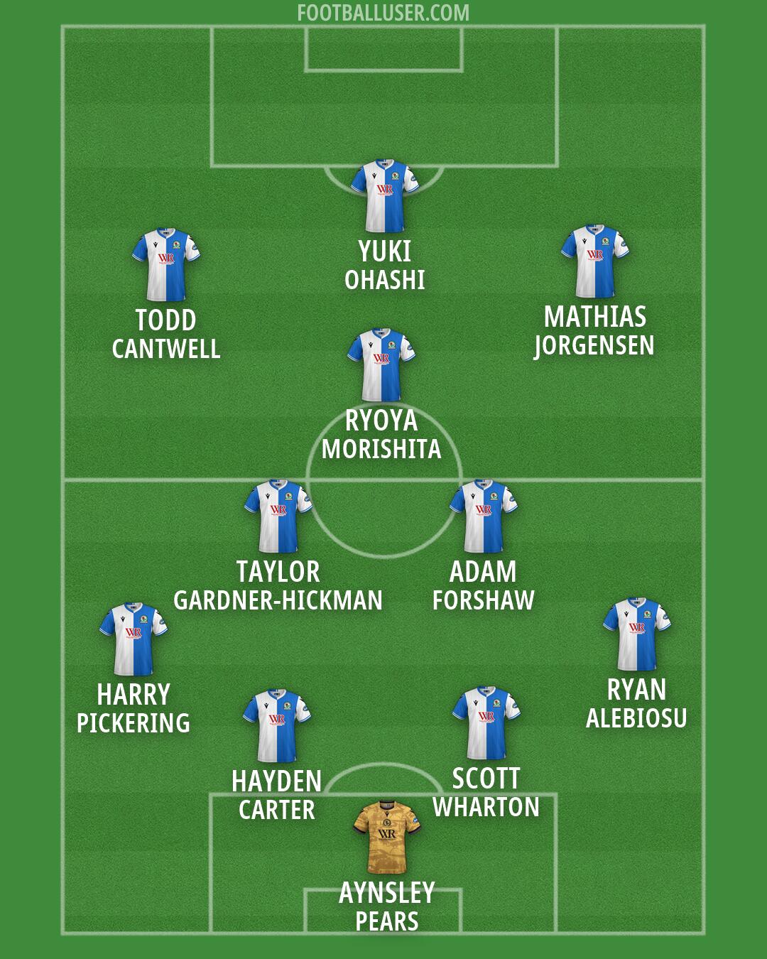 Blackburn Formation 2026