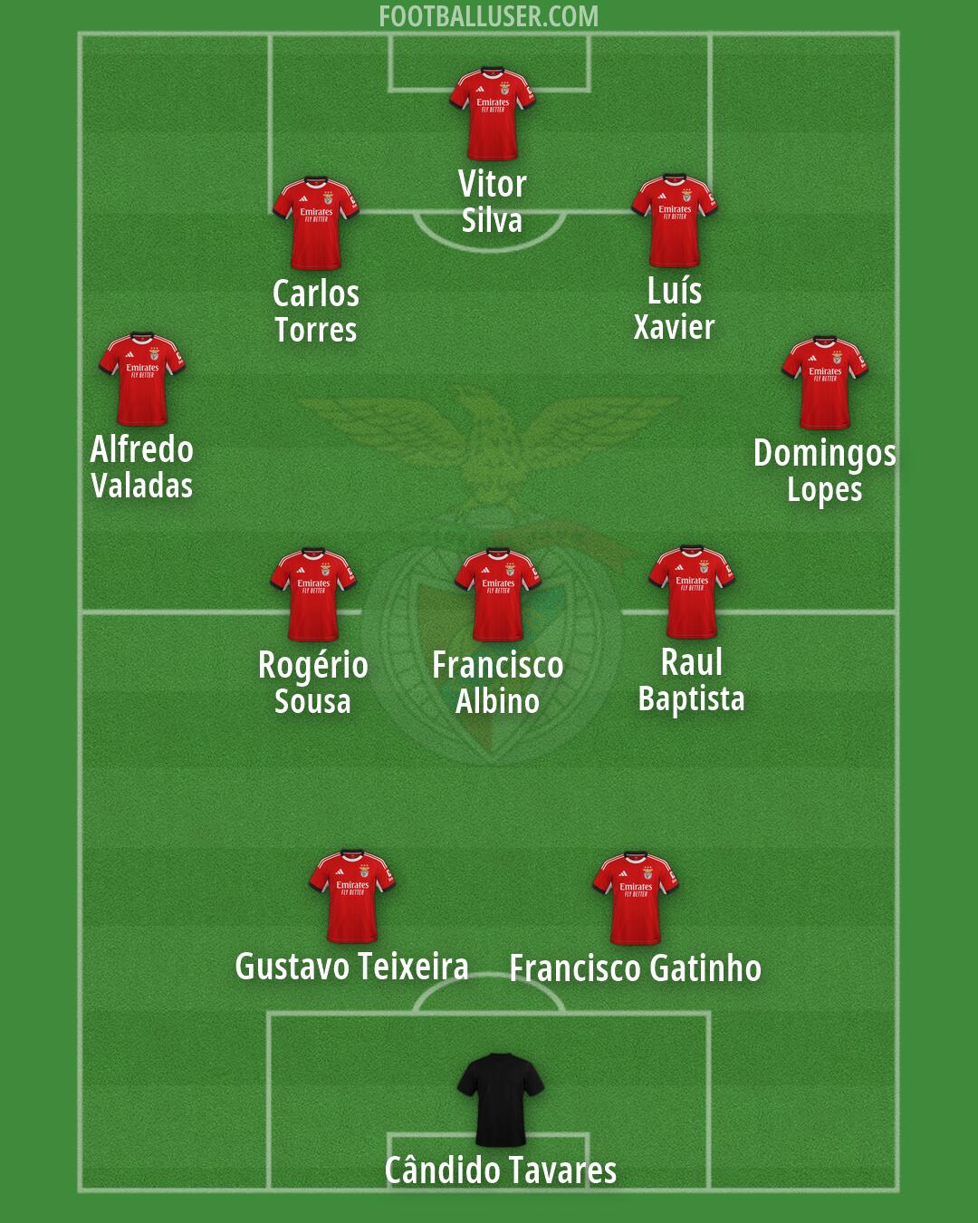 SL Benfica Formation 2026