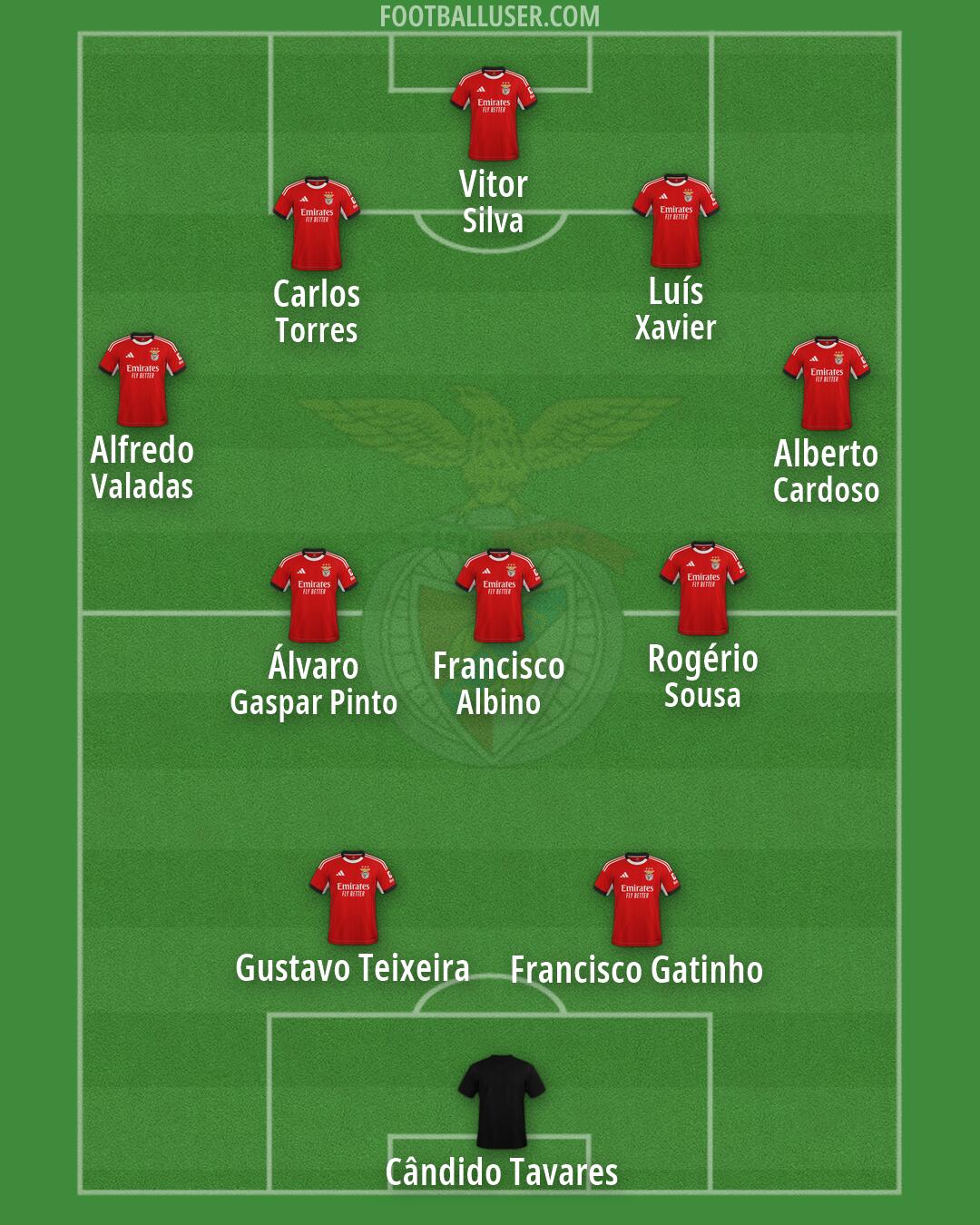 SL Benfica Formation 2026