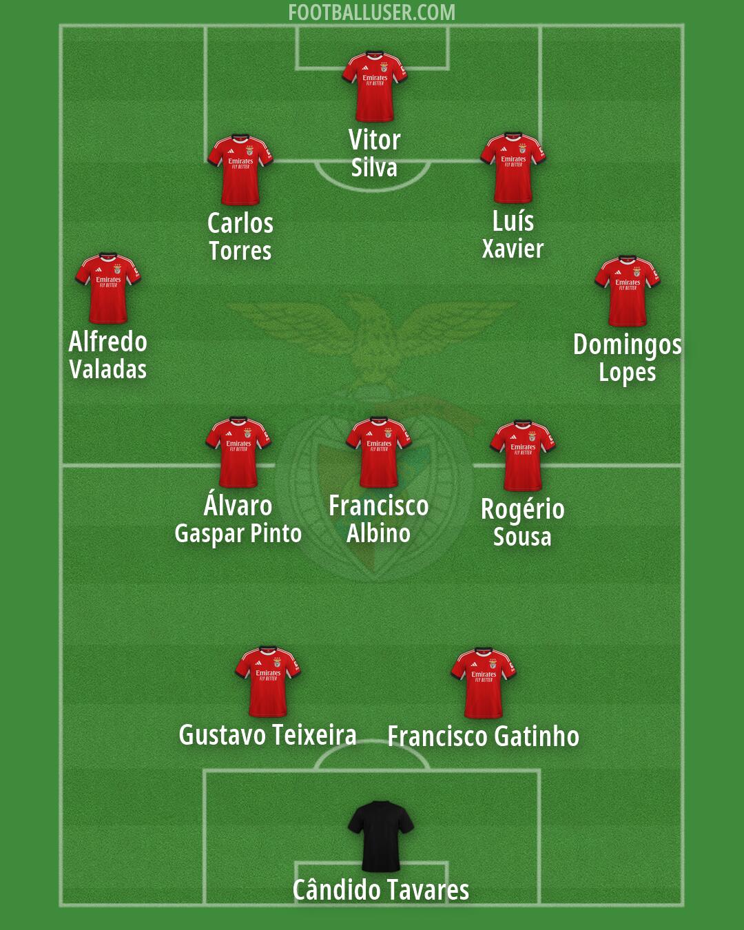 SL Benfica Formation 2026