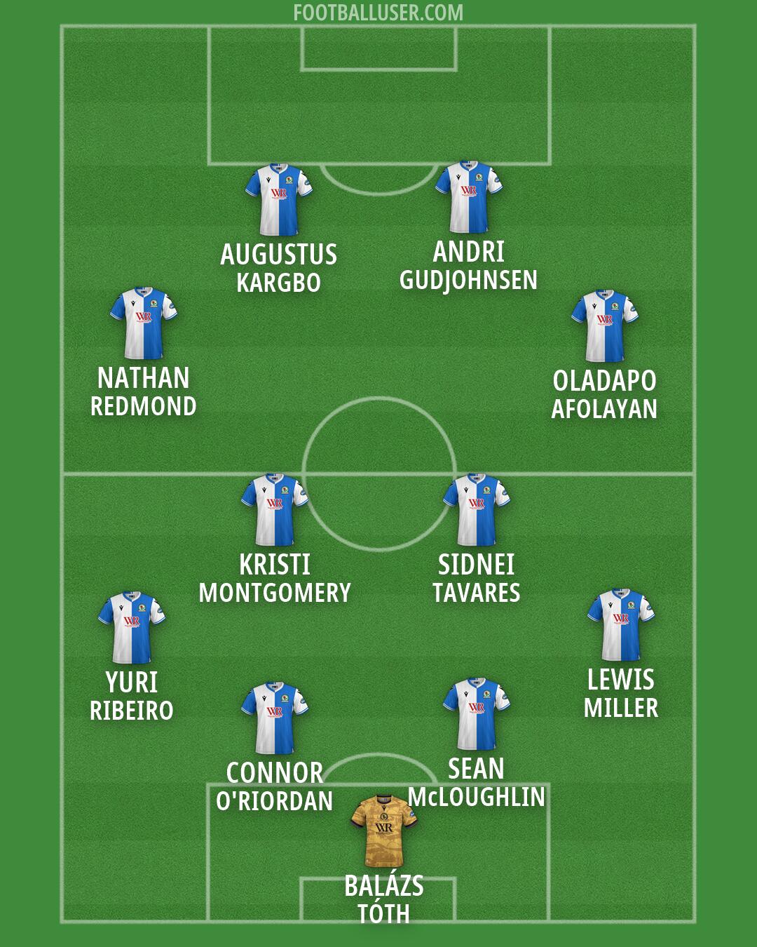 Blackburn Formation 2026