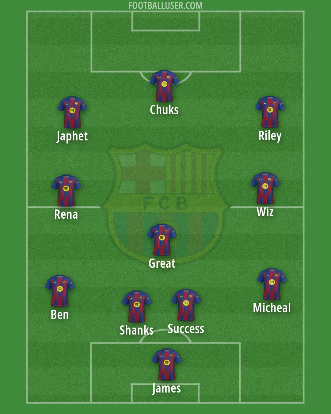 Barcelona Formation 2026