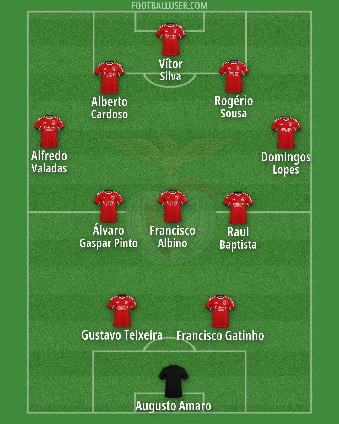 SL Benfica Formation 2026