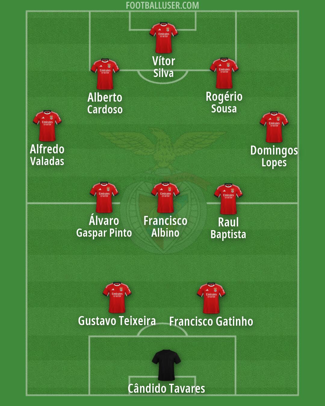 SL Benfica Formation 2026