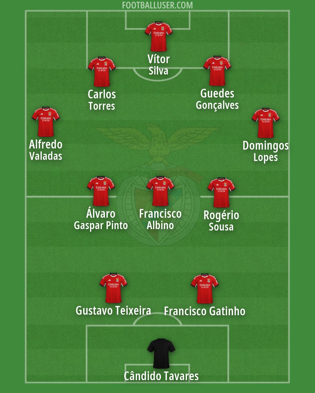 SL Benfica Formation 2026