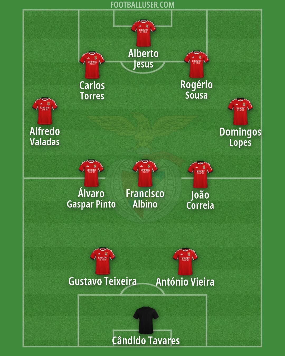 SL Benfica Formation 2026