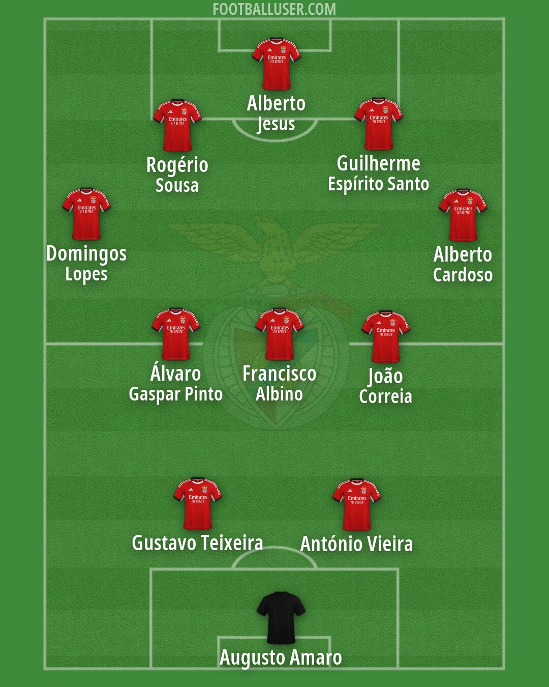SL Benfica Formation 2026