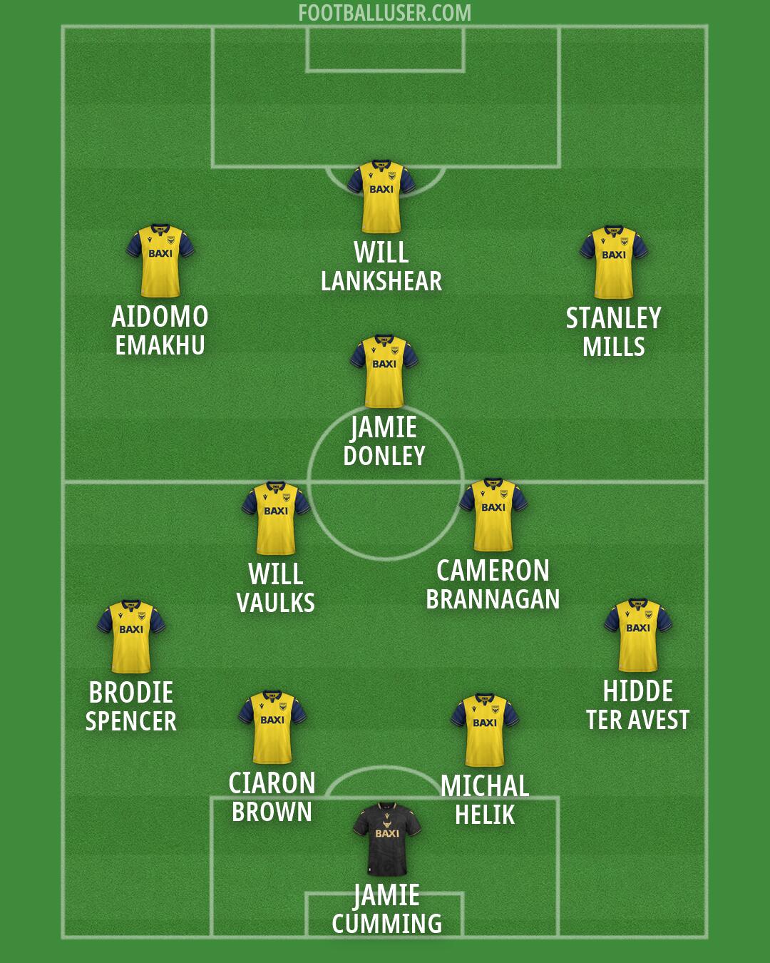 Oxford United Formation 2026
