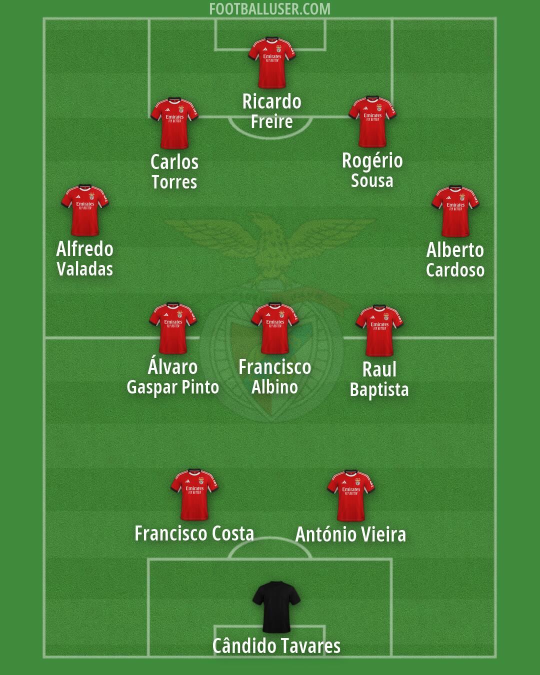 SL Benfica Formation 2026