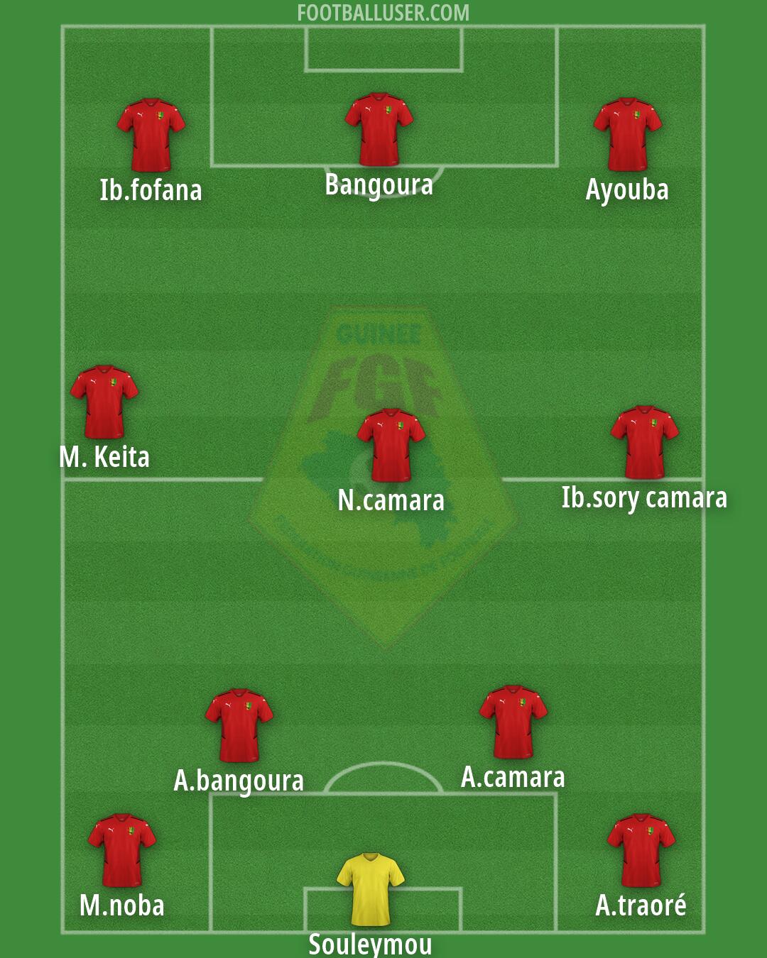 Guinea Formation 2026