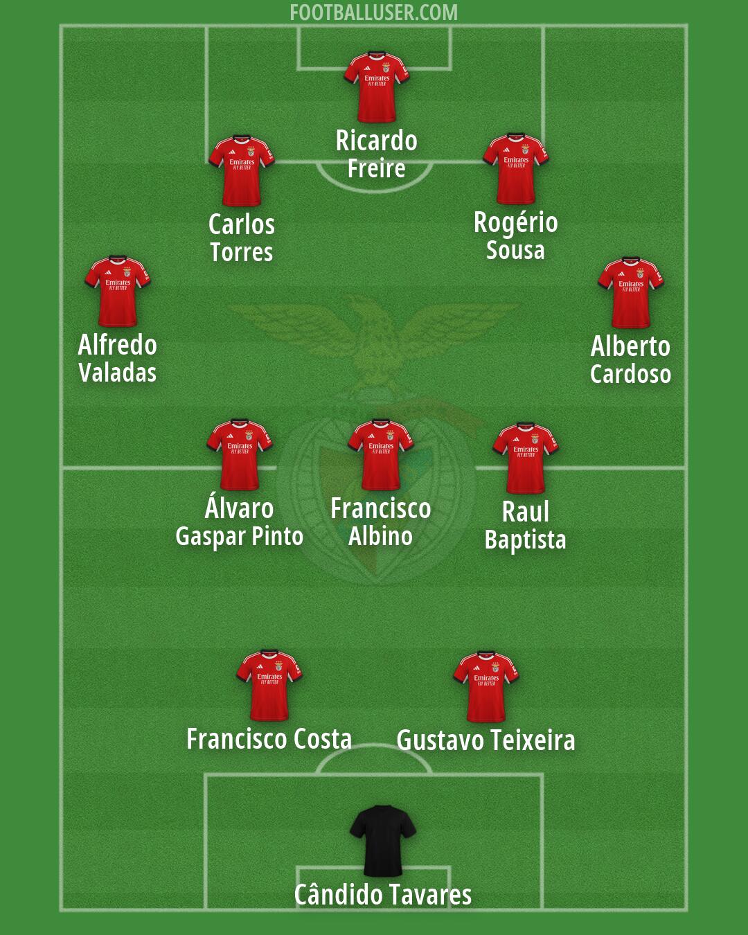 SL Benfica Formation 2026