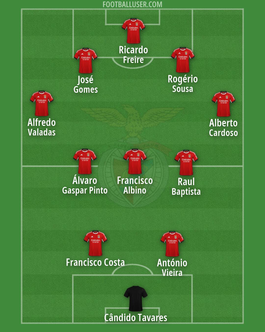 SL Benfica Formation 2026